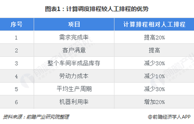 2018年智慧工厂行业市场现状与发展前景分析 制造业需求强烈，人工智能基础软件开发成核心驱动力