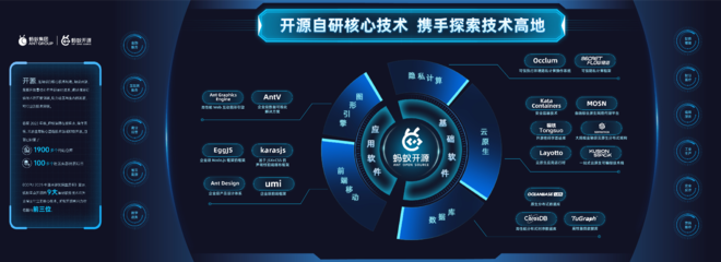 蚂蚁集团发布2023知识产权白皮书 全球专利申请量逾3.2万件，软件开发实力领跑行业