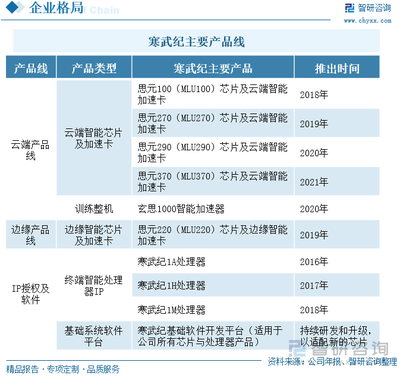 2023年中国AI芯片行业发展格局与重点企业分析