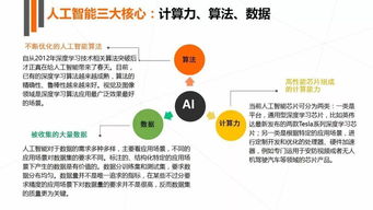 新媒传信 资讯 2017年人工智能行业发展研究报告白皮书